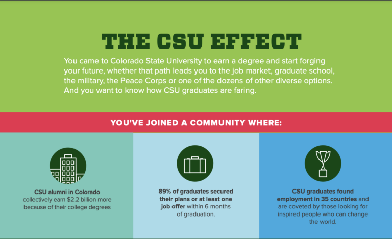 2017 Csu Effect Infographic